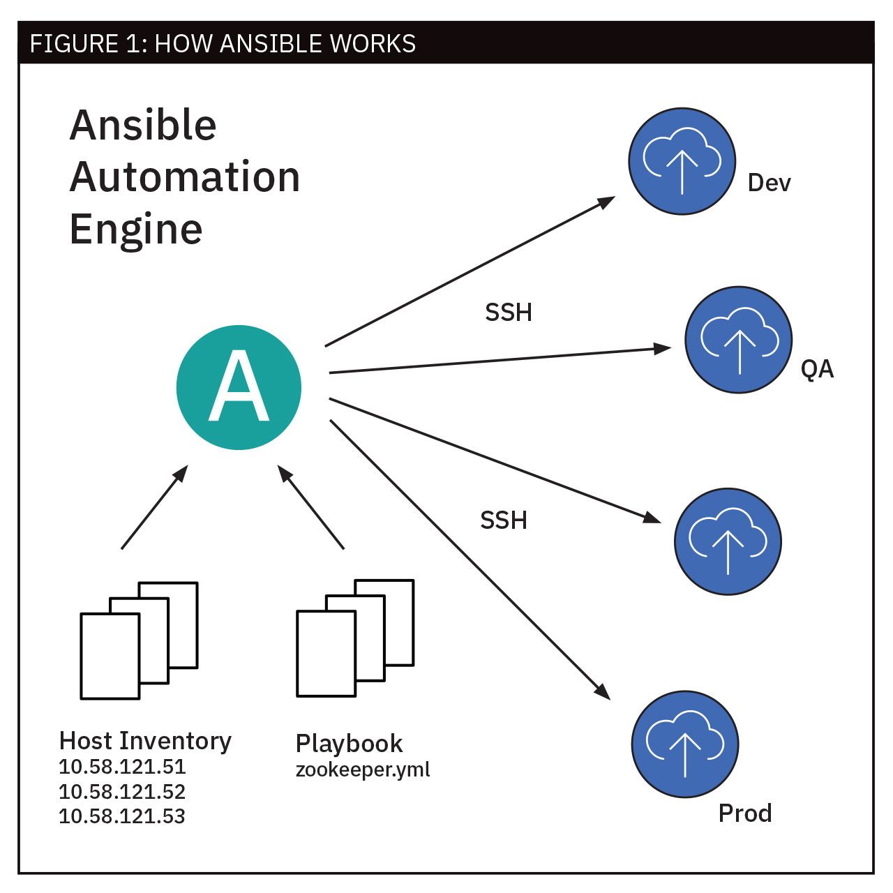 How to Deploy a JBoss Cluster with Ansible Pt. 1