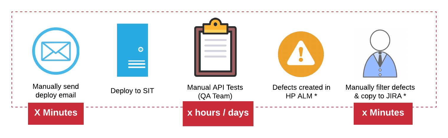 How to Craft Your Path to Automated Testing