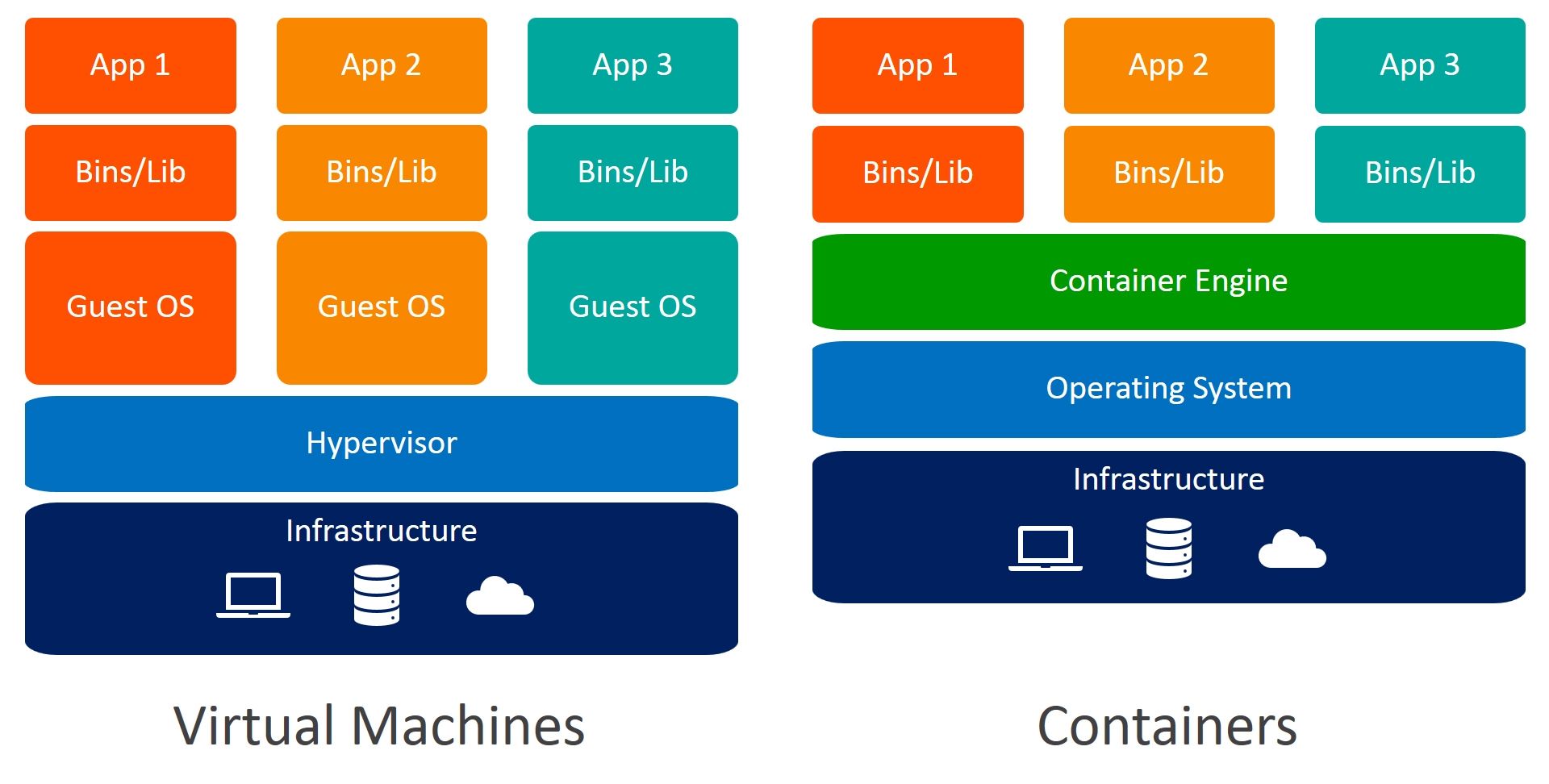 https://www.codelikethewind.org/content/images/2022/05/containers-vs-virtual-machines.jpg