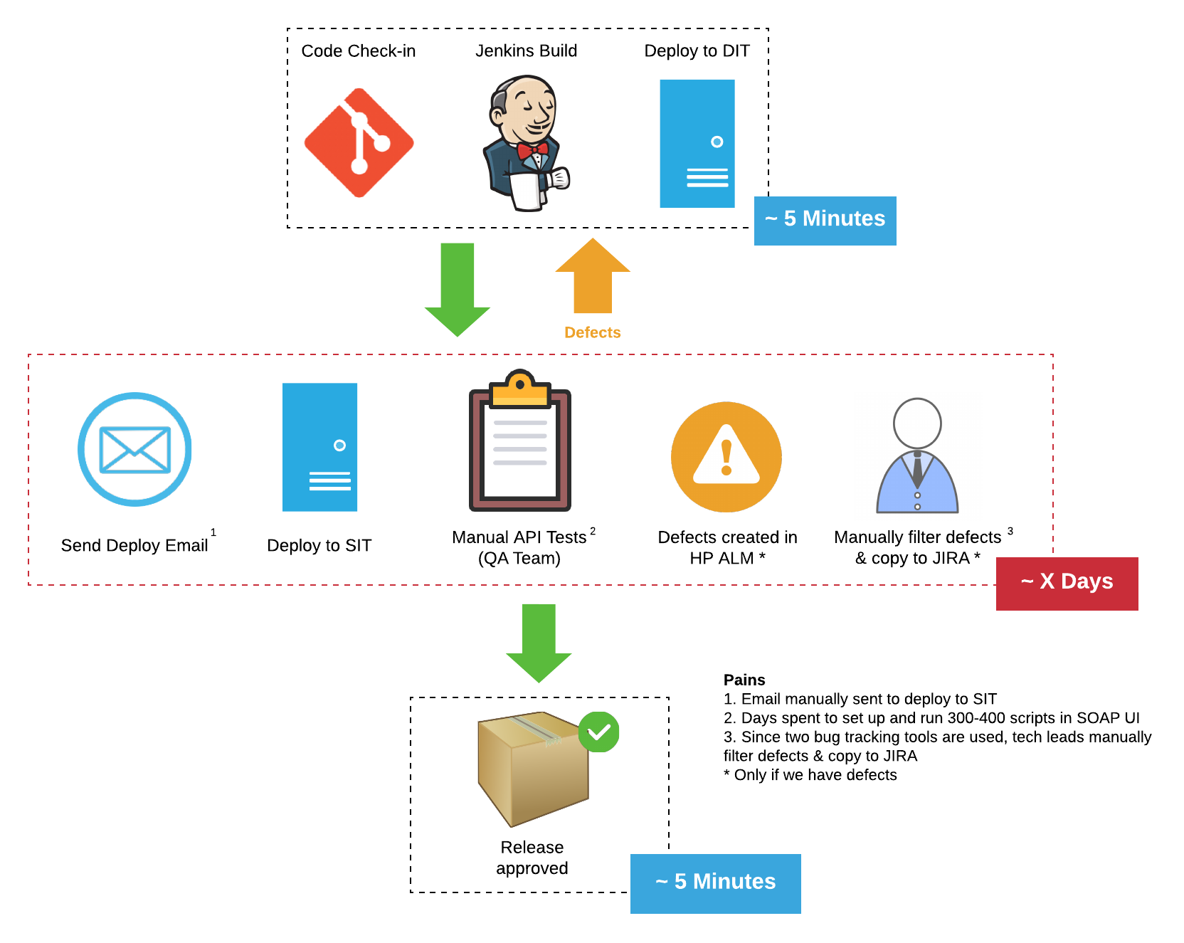 How to Craft Your Path to Automated Testing