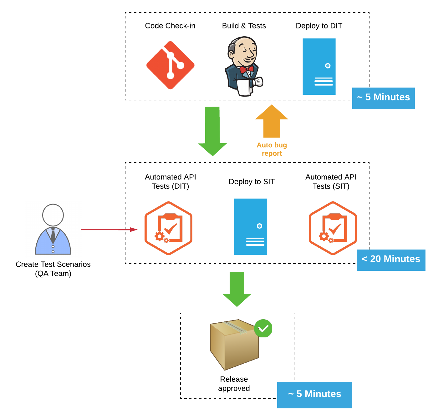 How to Craft Your Path to Automated Testing