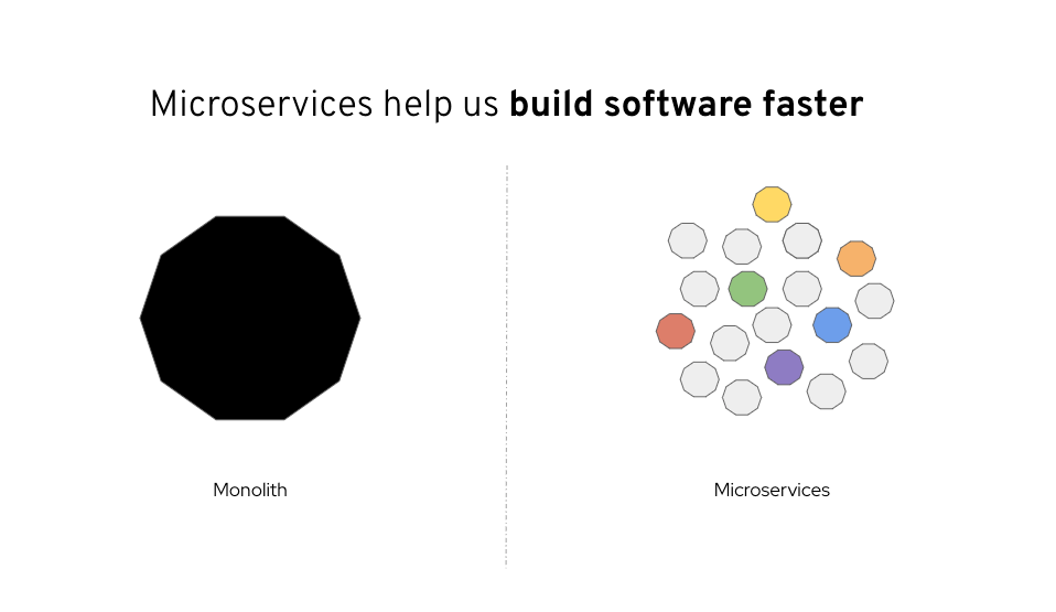 How to Migrate a Java Monolith to Microservices