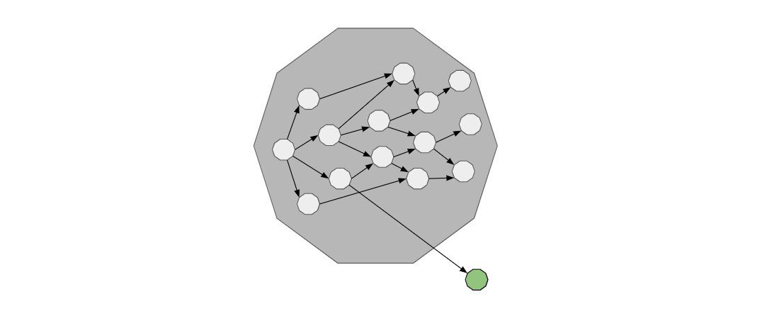 How to Migrate a Java Monolith to Microservices