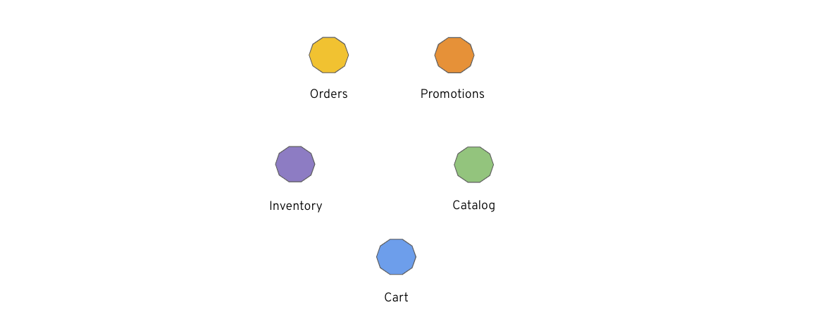 How to Migrate a Java Monolith to Microservices