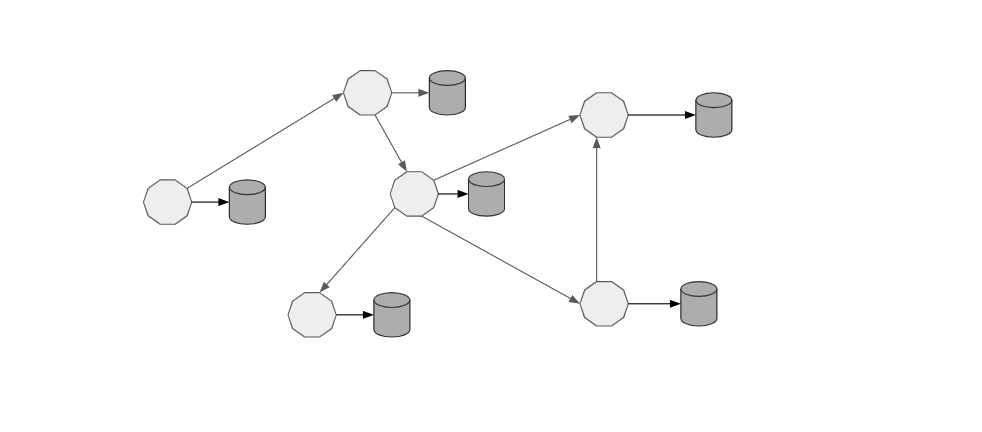 How to Migrate a Java Monolith to Microservices