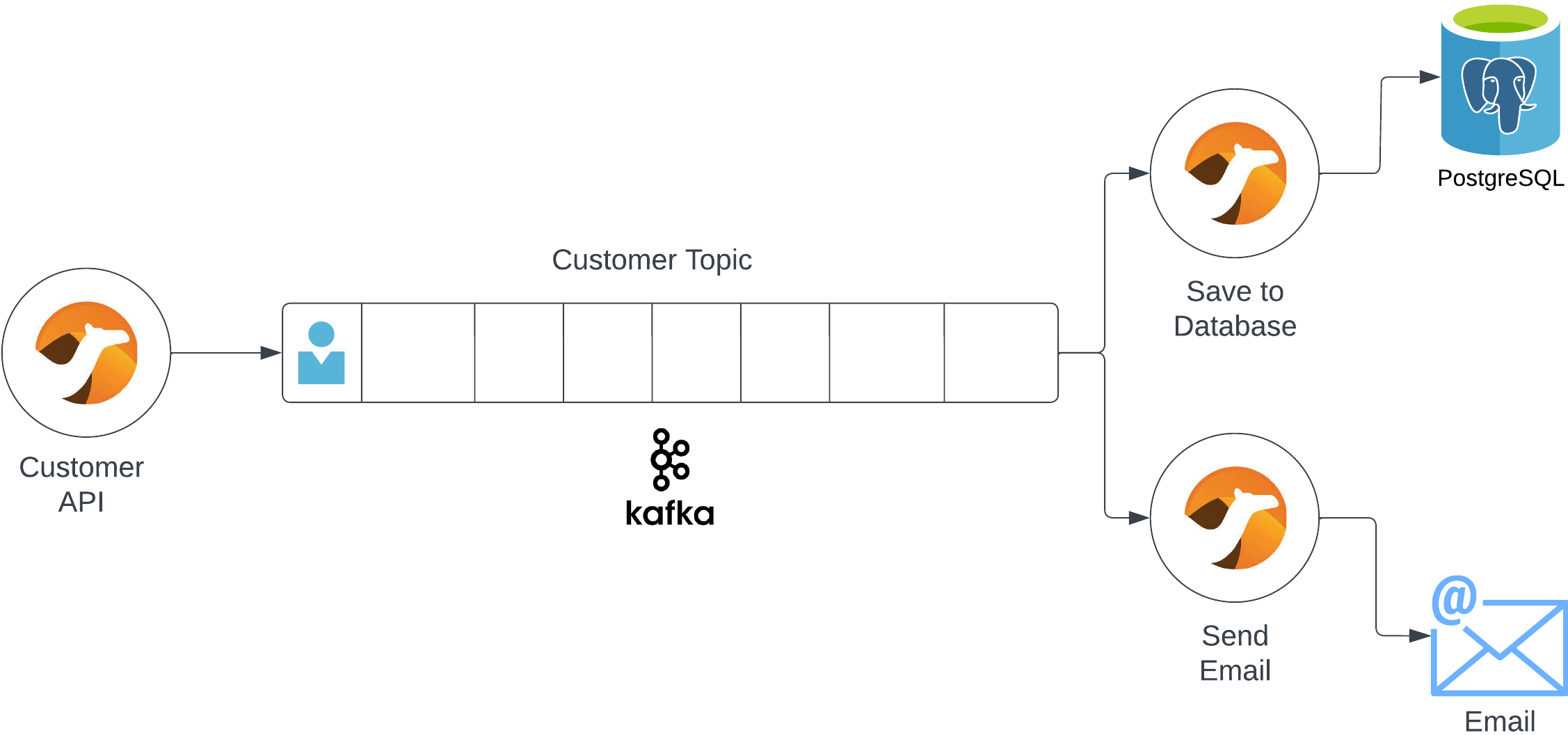 Camel-K: Integrate Systems Without Breaking the Bank